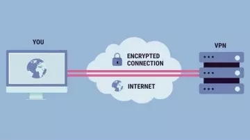 Openvpn,openssl & easyRS  [Tutoriels]